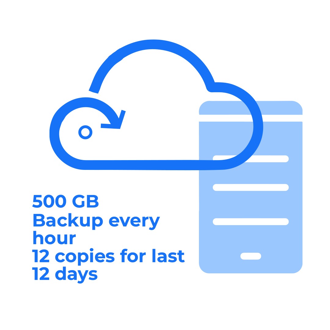 Cloud Backup Hourly